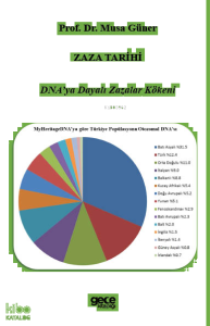 Zaza Tarihi;Dna’ya Dayalı Zazalar Kökeni