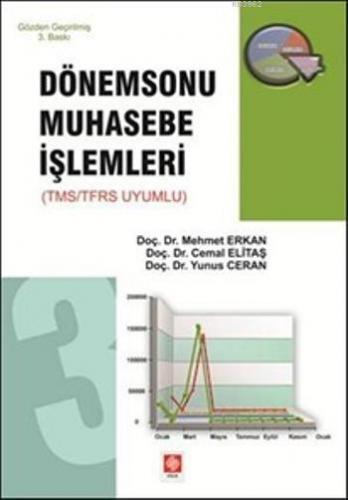 Dönemsonu Muhasebe İşlemleri
