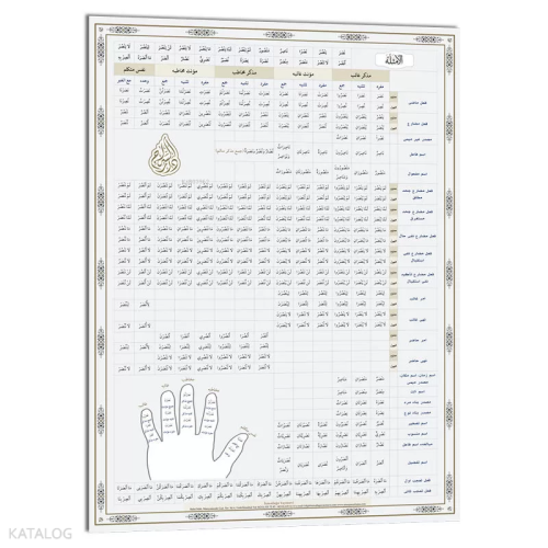 Emsile ve Bina Şeması