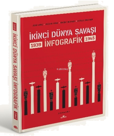 İkinci Dünya Savaşı: İnfografik