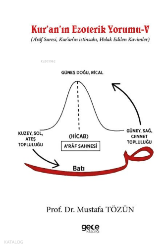 Kur’an’ın Ezoterik Yorumu - V;A’râf Suresi, Kur’an’ın istinsahı, Helak Edilen Kavimler
