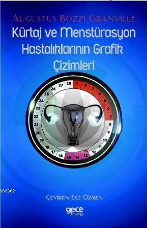 Kürtaj ve Menstürasyon Hastalıklarının Grafik Çizimleri