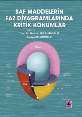 Saf Maddelerin Faz Diyagramlarında Kritik Konumlar