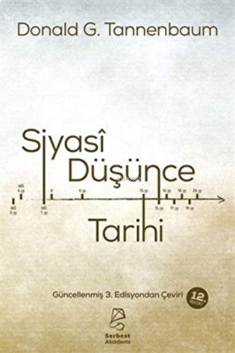 Siyasi Düşünce Tarihi