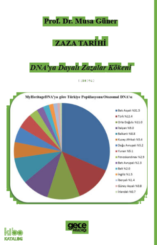 Zaza Tarihi;Dna’ya Dayalı Zazalar Kökeni
